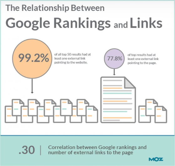 Moz - Nguồn tin uy tín trong lĩnh vực SEO