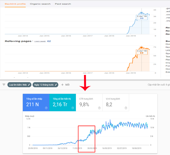 2-1 Dự án tạo backlink của bmw