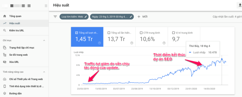 anh-huong-update-thuat-toan-google Ảnh hưởng update thuật toán Google