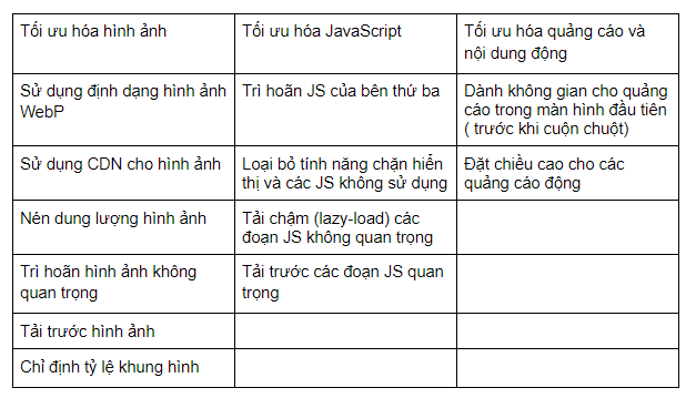 Các phương pháp tối ưu Core Web Vitals