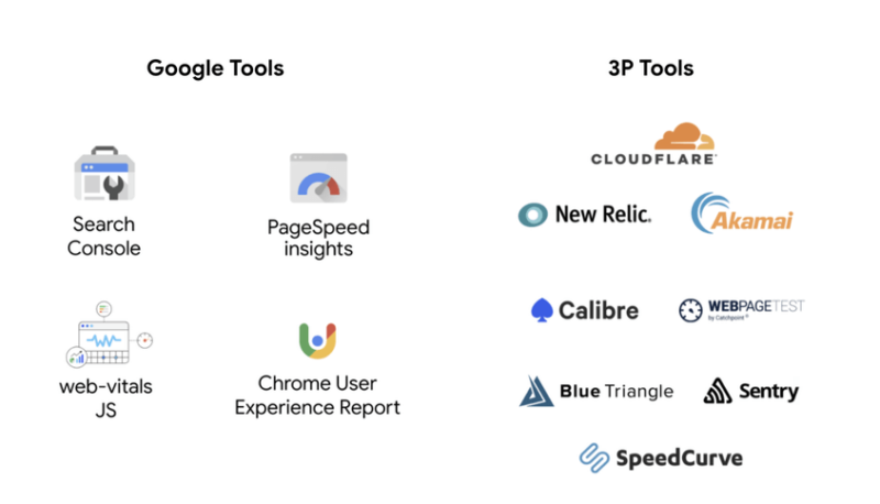 Các công cụ đo lường Core Web Vitals