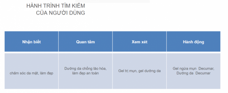 Hành trình tìm kiếm của người dùng - Decumar