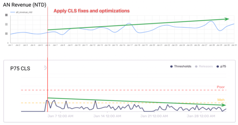 icook - Case Study Core Web Vitals
