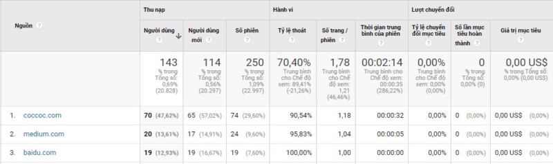 image2-3 Các nhóm chỉ số trong Google Ananlytics