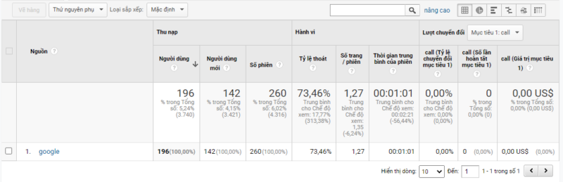 Mẫu của Display traffic