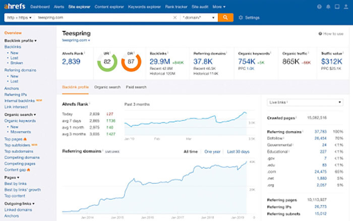 ket-qua-phan-tich-trang-web-tu-ahrefs Kết quả phân tích trang web từ Ahrefs.