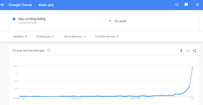 ket-qua-tu-google-trends-khi-tim-kiem-tu-khoa Kết quả từ google trends khi tìm kiếm từ khoá