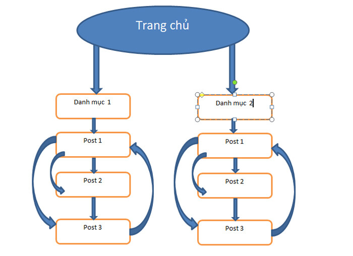 Mô hình internal link tại bmw