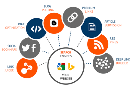 Link building là nhiệm vụ chính của SEO Offpage