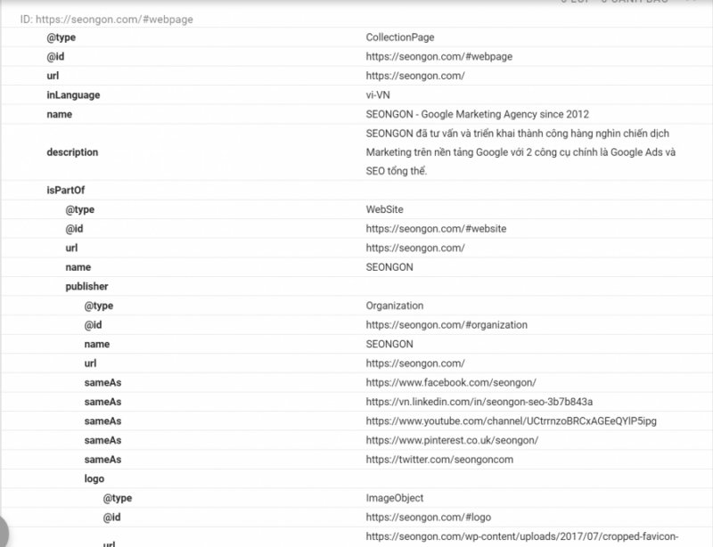 Schema của website VnExpress