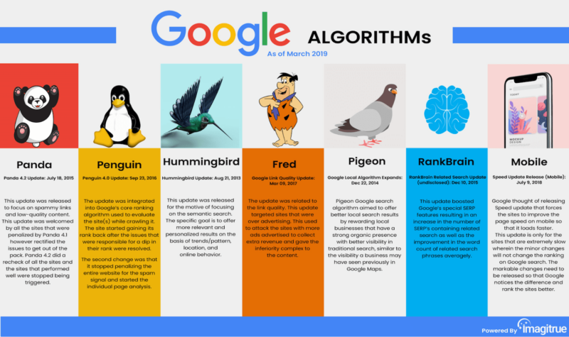 thuat-toan-google-black-hat-seo Tổng hợp thuật toán của Google