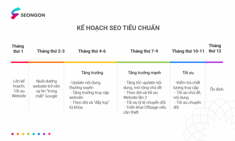 kế hoạch seo hiệu quả và tiêu chuẩn