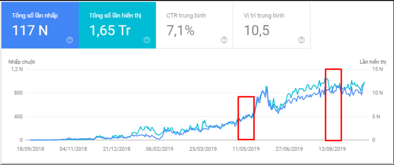 biểu đồ seo search console