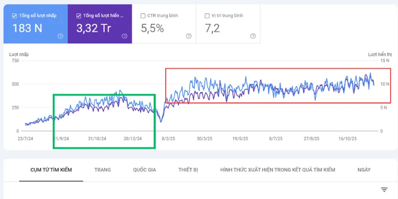 Tác dụng chính của organic search