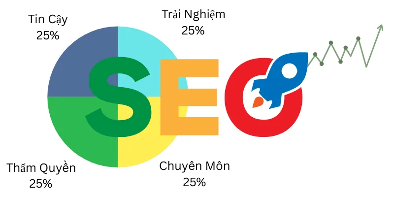 Quy tắc EEAT của Google