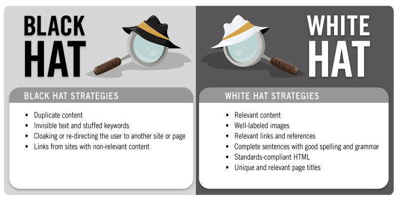 So sánh chiến thuật Black hat seo và White hat seo