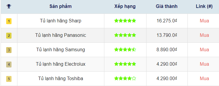 Sử dụng các tính năng HTML CSS