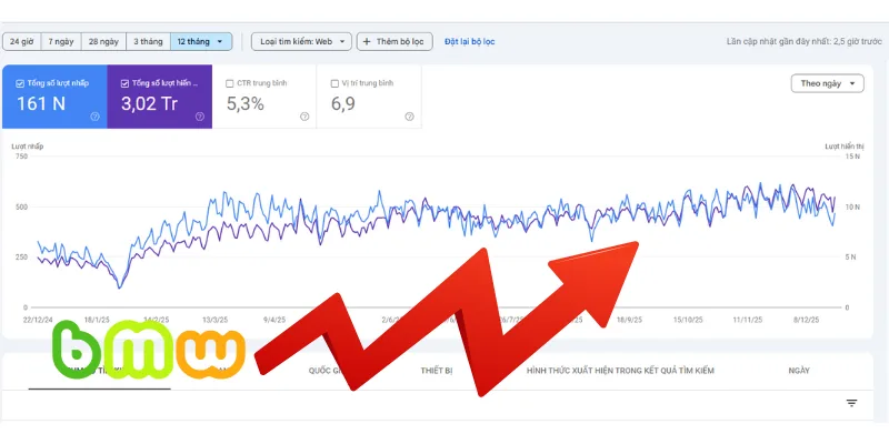 Dữ liệu công khai tại BMW