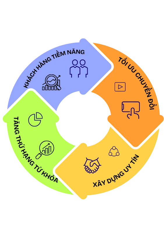 Dịch vụ content marketing